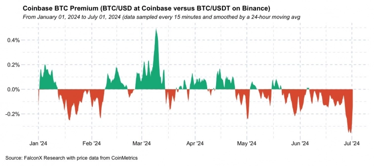 Потоки криптовалютных ETF не внушают оптимизма