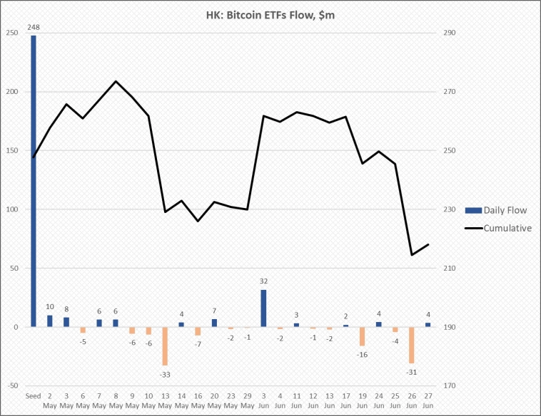 Потоки криптовалютных ETF не внушают оптимизма