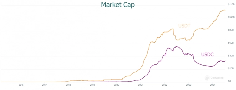 Почему Solana выиграет от внедрения MiCA Почему Solana выиграет от внедрения MiCA