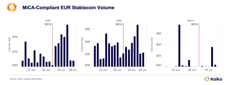 Почему Solana выиграет от внедрения MiCA Почему Solana выиграет от внедрения MiCA