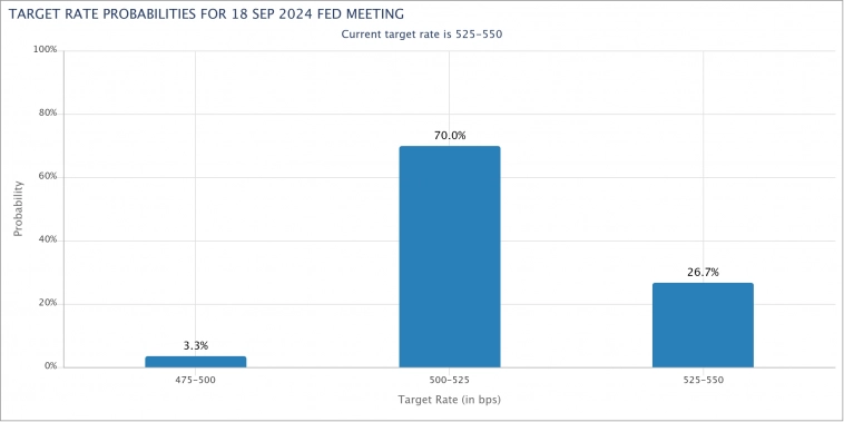 Киты вернулись к накоплению Bitcoin