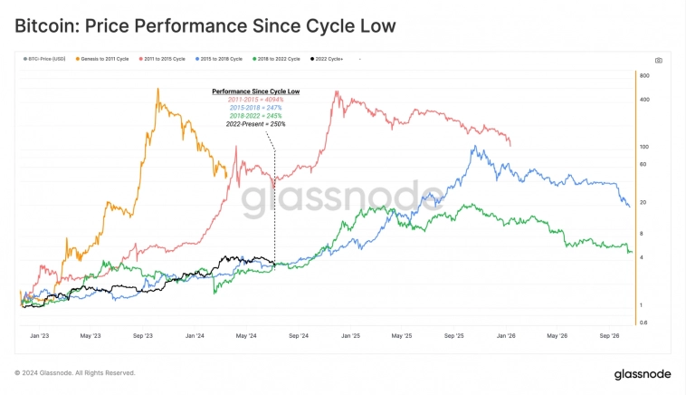 Киты вернулись к накоплению Bitcoin