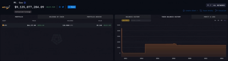 Клиенты Mt.Gox получат Bitcoin в ближайшие 7-14 дней