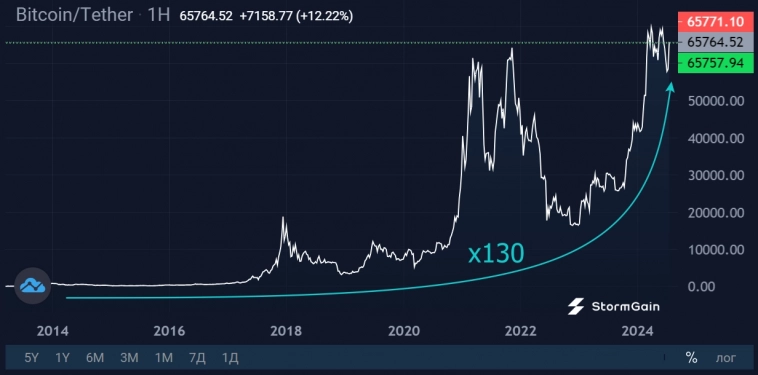 Клиенты Mt.Gox получат Bitcoin в ближайшие 7-14 дней