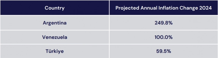 Рейтинг стран по внедрению криптовалют