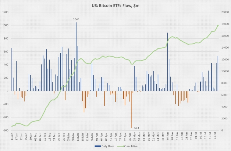Mt.Gox готовится ко второй фазе распределения Bitcoin