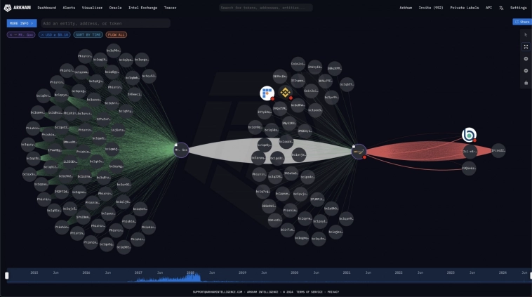 Mt.Gox готовится ко второй фазе распределения Bitcoin