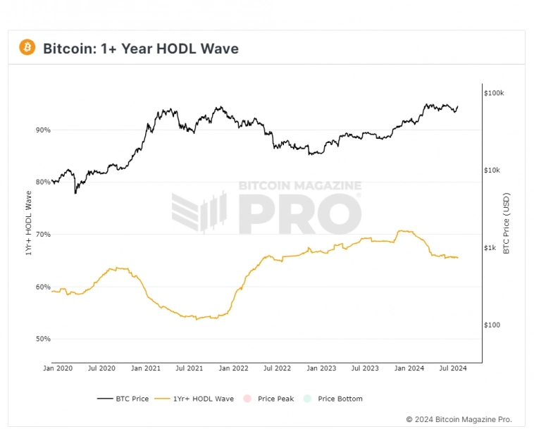 Mt.Gox готовится ко второй фазе распределения Bitcoin