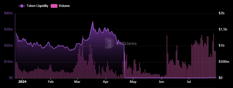 Solana – карточный домик