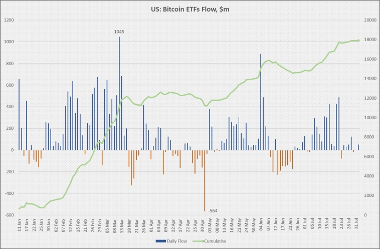 Mt.Gox распределила 77% Bitcoin на $7 млрд