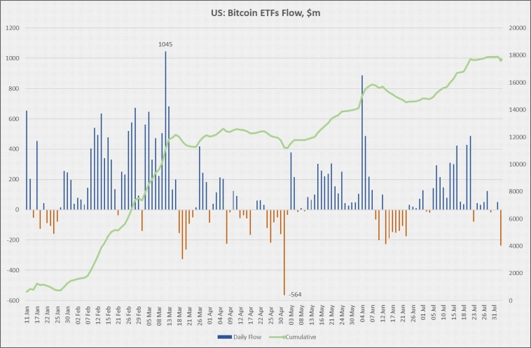 Перспективы Bitcoin после худшей недели со времен FTX