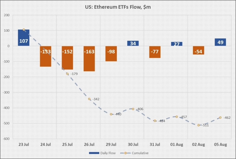 Как криптофонды пережили «черный понедельник»