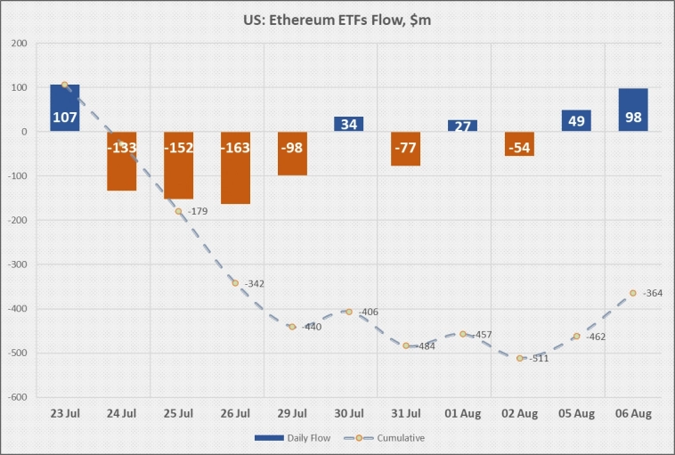 Шансы альткоинов на яркое восстановление