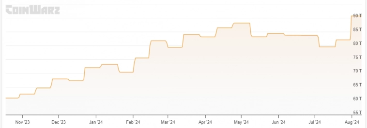 Общие затраты ведущих майнинг-компаний превышают стоимость Bitcoin