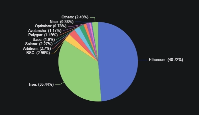 Почему TRX (Tron) превосходит в динамике большинство альткоинов