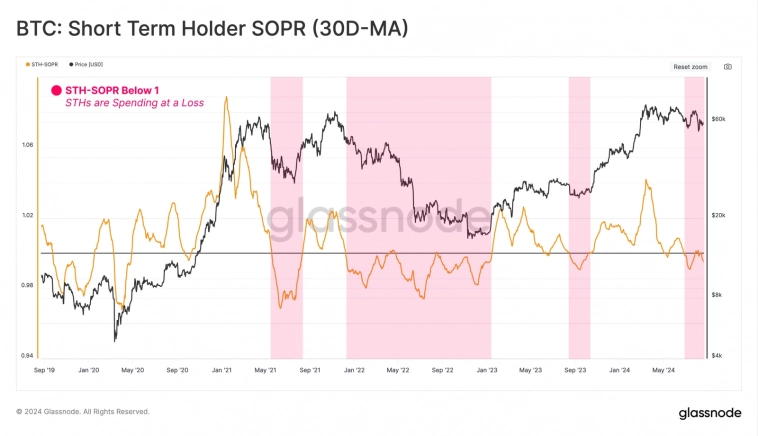Впервые с июня 2023 года на крипторынке зафиксирован чистый приток капитала Впервые с июня 2023 года на крипторынке зафиксирован чистый приток капитала