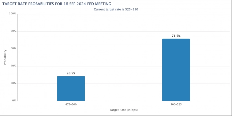 Совокупный приток в спотовые Bitcoin-ETF достиг рекордных $18,3 млрд