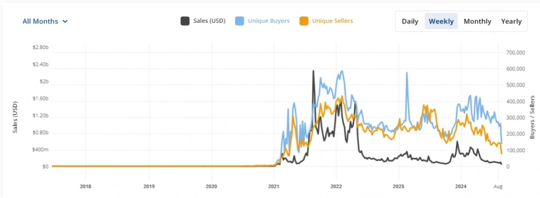 Генслер наносит удар по NFT, а Трамп выпускает новую коллекцию