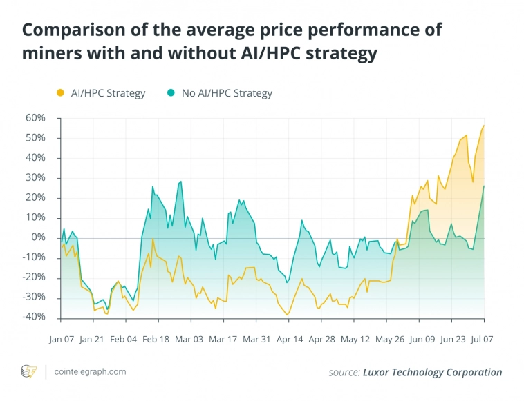 Как майнинг-компании справляются с падением доходов