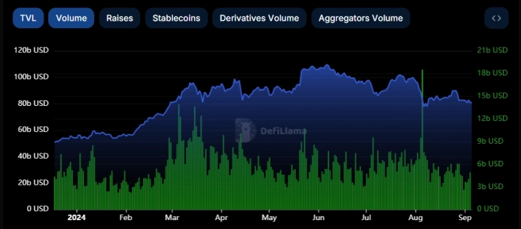 Затяжной отток из криптофондов и перспективы Bitcoin Затяжной отток из криптофондов и перспективы Bitcoin