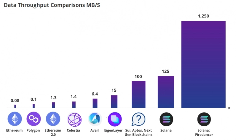 Запуск L2 для Ethereum – выстрел в ногу