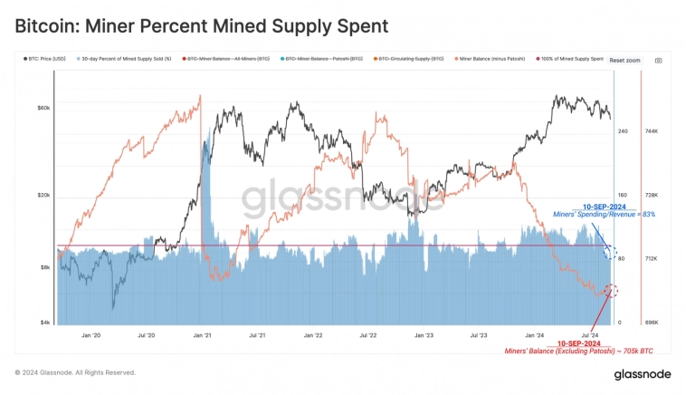 Краткосрочные держатели сбрасывают Bitcoin рекордными с 2021 года темпами