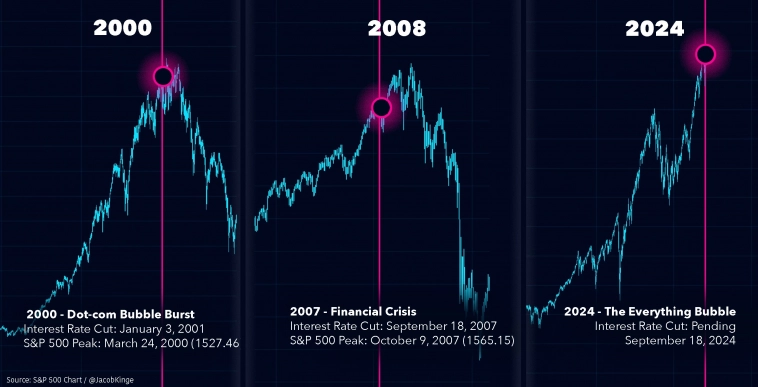 Глобальная ликвидность, ФРС и Bitcoin
