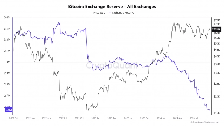 Лучший сентябрь в истории Bitcoin