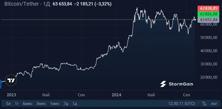 Лучший сентябрь в истории Bitcoin