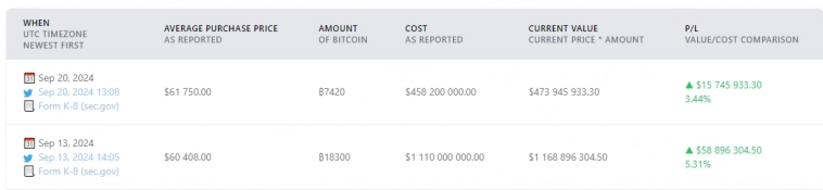 Лучший сентябрь в истории Bitcoin