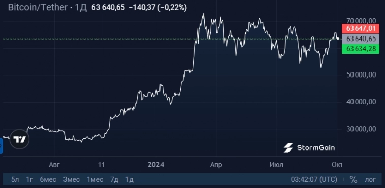 Чрезмерный оптимизм и признаки коррекции Bitcoin Чрезмерный оптимизм и признаки коррекции Bitcoin