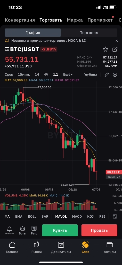 Крипта упала вся. Что я делаю?