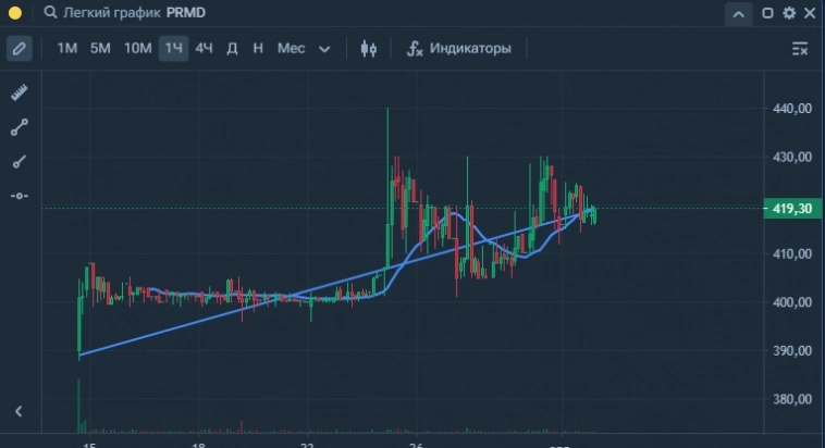Инвест портфель\кубышка - Куда вложил 150к дивидендов от СБЕРа - 3й пост (Июль 2024)