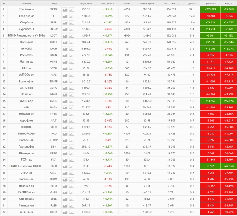 Чем дальше тем веселее\страшнее - 7й месяц (Ноябрь 2024)