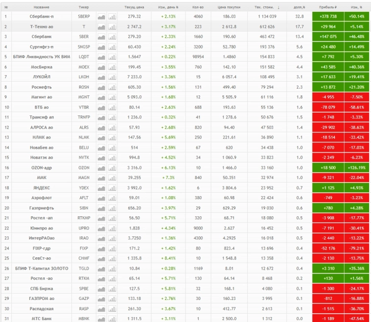 Итоги года или как ЦБ всех удивил - 8й месяц (Декабрь 2024)