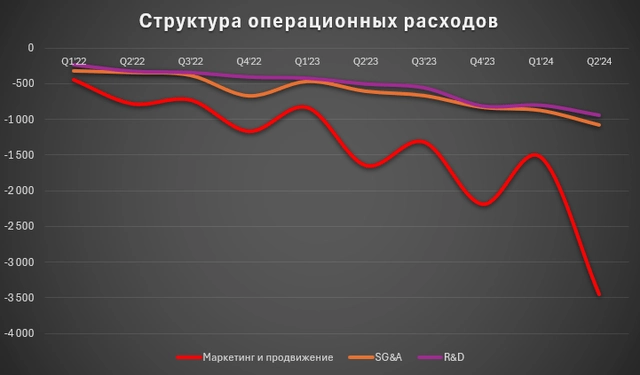 Почему Positive Technologies Лучшая IT акция на Мосбирже? Полный разбор Почему Positive Technologies Лучшая IT акция на Мосбирже? Полный разбор