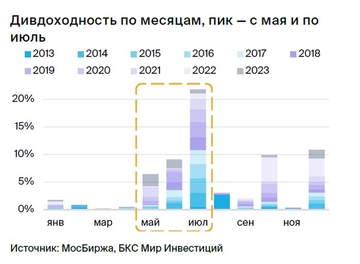 Стратегия на II квартал 2024: что ждет российский рынок и кто фавориты