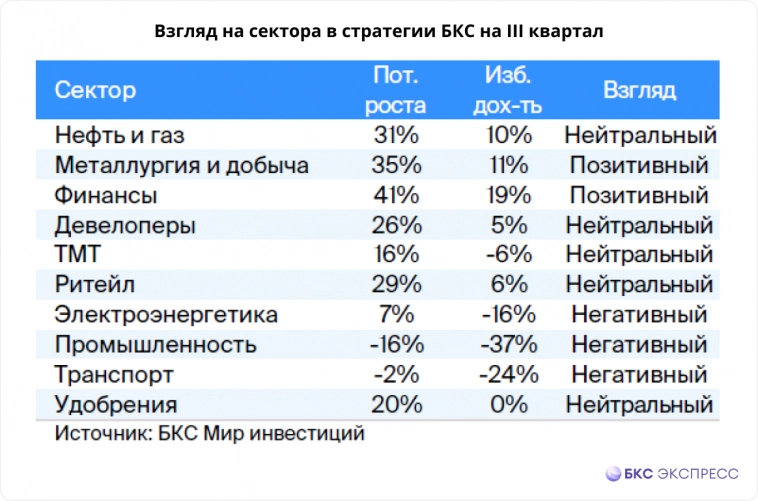 Девелоперы vs Ритейл: что перспективнее в III квартале 2024