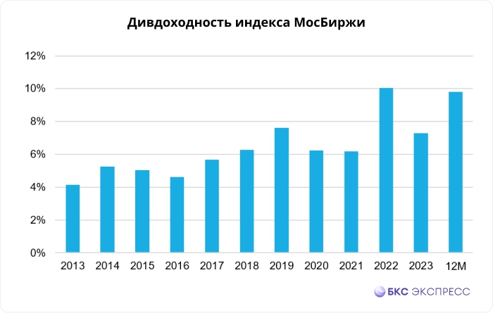 Почему растет российский рынок акций