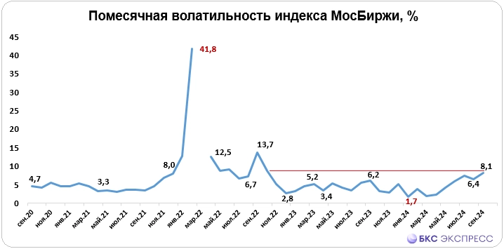 Акции для активных трейдеров на октябрь 2024