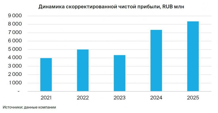 Озон Фармацевтика. Обзор перед IPO