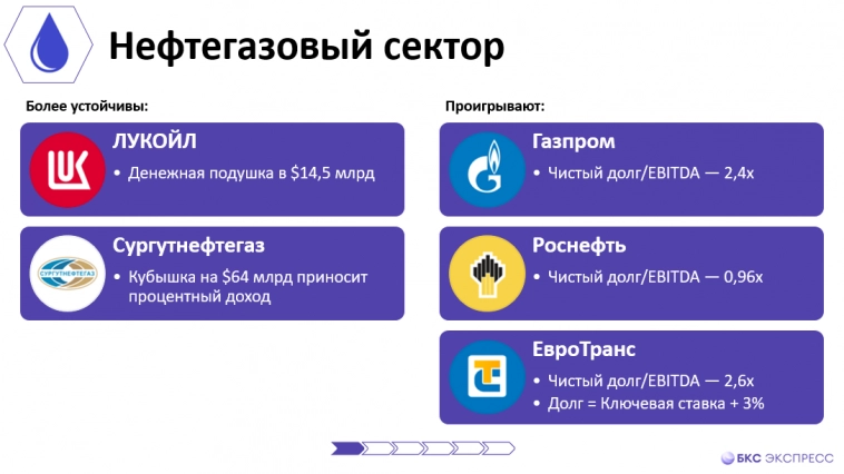 Как решение ЦБ по ставке отразится на акциях и секторах