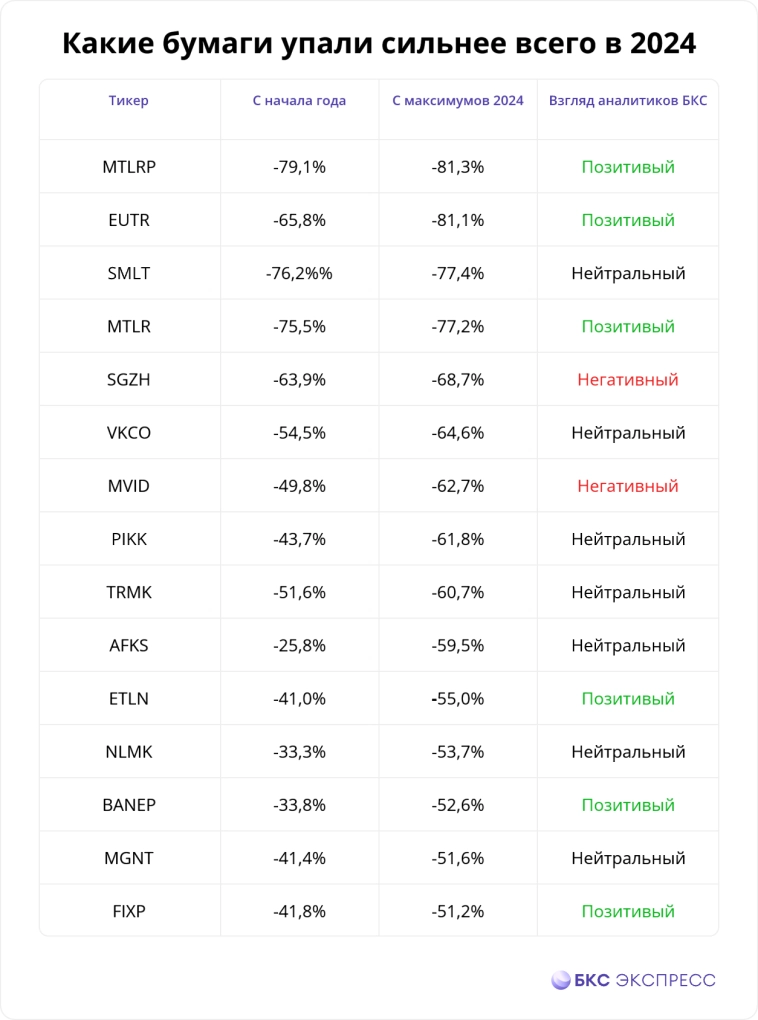 Рынок потерял более 30%: краткосрочные страхи и долгосрочные возможности