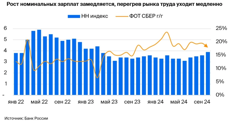 Стратегия на 2025: рекордные ставки принесут рекордные доходы