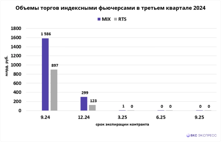 Новые возможности: фьючерс на Индекс МосБиржи в юанях