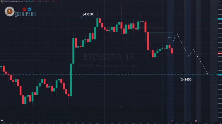 Биткоин на кофейной гуще 31.01.24 Биткоин на кофейной гуще 31.01.24