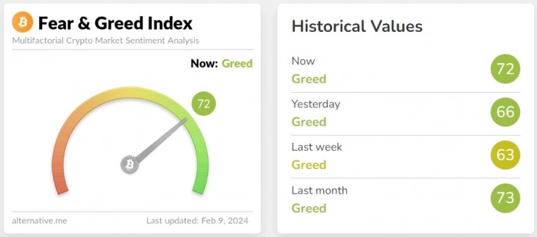 Рост биткоина на «жадности» криптовалютчиков Рост биткоина на «жадности» криптовалютчиков