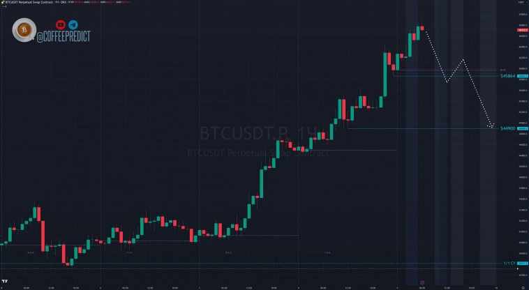 Биткоин на кофейной гуще 09.02.24 Биткоин на кофейной гуще 09.02.24