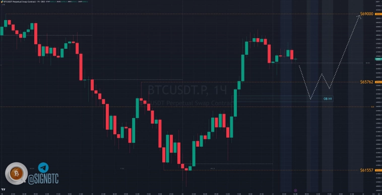 Биткоин на кофейной гуще 21.03.24