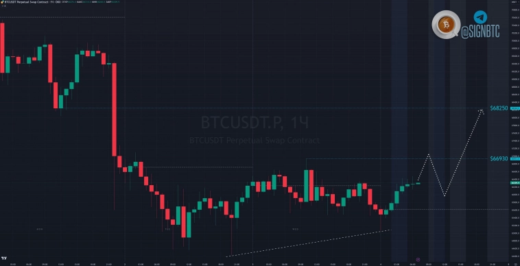 Биткоин на кофейной гуще 04.04.24